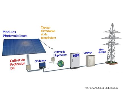 sch�ma installation photovoltaique